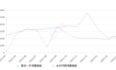 迈腾 全部在售 2023款 2021款 2020款 2019款 2018款 2017款