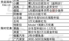 急了！2025首月19家车企开打价格战，有车企直降18万