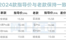 售价15.58万元起，配置调整2024款领克01正式上市