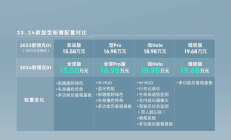 15万级全球SUV价值首选，全新领克01震撼上市！