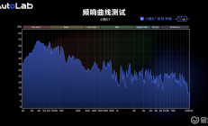 小鹏G7音响首测：AI调音，功力几何？