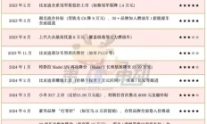 鏖战已近三年！2023-2025 汽车价格战关键节点全梳理