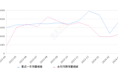 帕萨特 全部在售 2024款 2023款 2022款 2021款 2020款 2019款