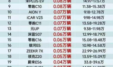 余承东称智界R7领先新Model Y！智界R7赢麻了？