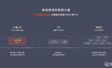 乐道汽车发布NT.Coconut椰子智能系统 智能驾驶OSD同步首发