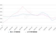 朗逸 全部在售 2024款 2023款 2022款 2021款 2019款 2018款
