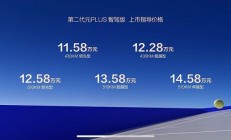 元PLUS 全部在售 2024款 2023款 2022款比亚迪元PLUS智驾版正式上市 售价11.58-14.58万