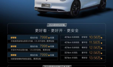 10.58万元起！2024款欧拉好猫>木兰版超值上市