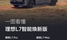 理想L9 全部在售 2024款 2023款 2022款理想L7/L8/L9智能焕新版上市 配置升级