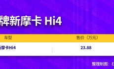 只需23.88万，魏牌摩卡Hi4将成市场新选择？