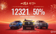国内、出口销量双冠王 长城皮卡1月全球销售12321辆