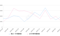 逍客 全部在售 2023款 2022款 2021款 2019款 2017款 2016款