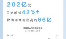 5300家上市公司，比亚迪研发费用排名第一，成A股研发之王