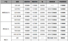 产品、营销、服务全面发力 极狐的爆发才刚刚开始