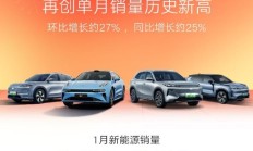 吉利汽车1月销量266737辆 新能源占比突破45%