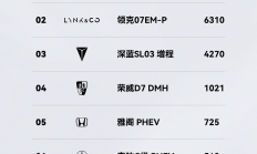 领克07 EM-P玩的就是真实，极限“翻车”也能保你无恙