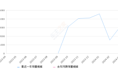 坦克400新能源 全部在售 2024款 2023款