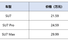 小米SU7始出来，极氪阿维塔也上新，韩系法系均发力