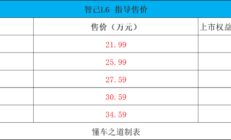 上汽智己L6，4轮转向，激光雷达！