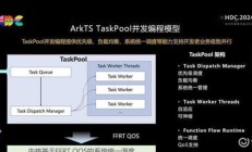 智能出行焕然一新！近80款鸿蒙原生版出行导航应用上架