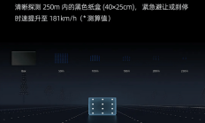 全球首款1080线超长距激光雷达 国产RoboSense EM4发布
