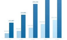 还有大招！吉利汽车：前5月销量目标完成率近42%