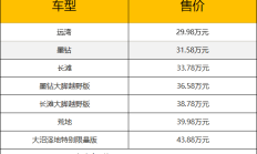 2024北京车展丨福特烈马上市售29.98万元起
