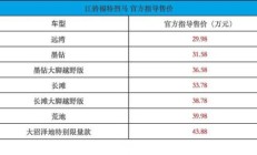 2024北京车展：江铃福特烈马，两把锁+氮气减振！