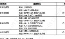 取消顶配/增加多项舒适配置 新款奥迪Q5L/新款奥迪A6L配置调整