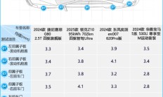 四款高关注度中大型车商品性横评