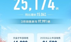 长城汽车发布2025年3月汽车销量情况