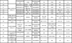 新一期购置税减免新能源车目录 智己L6搭载半固态电池续航破千