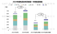 上汽通用汽车坚持两条腿走路，发力插混市场