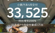 同比增长230% 小鹏汽车5月交付新车33525台 连续7个月交付超3万台