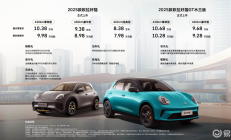 A0级纯电标杆来搅局？2025款欧拉好猫限时7.98万起