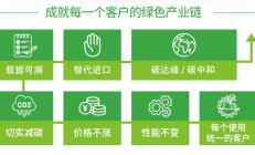 统一合能发动机清洗油的作用与优势（二）