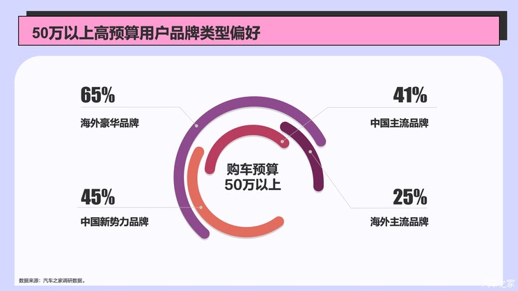 车讯